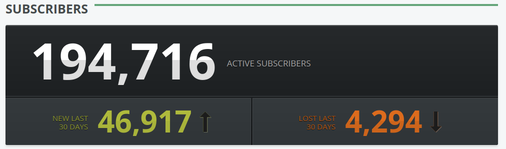 gas_subscribers.png
