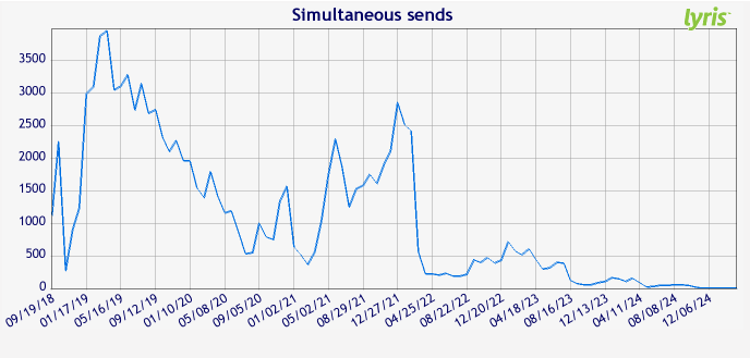 LM_simultaneous_sends.png