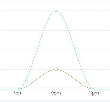 transactional_sends_vs_opens.png